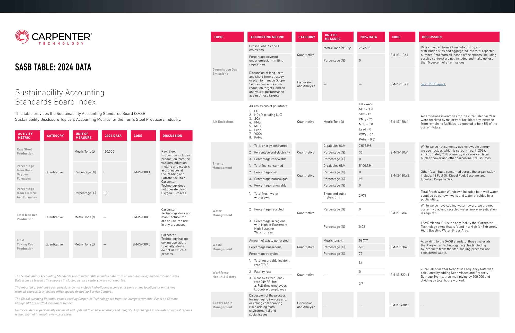 2024_CRS_SASB