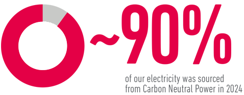 Carpenter Technology Nuclear Percentage 90 2024