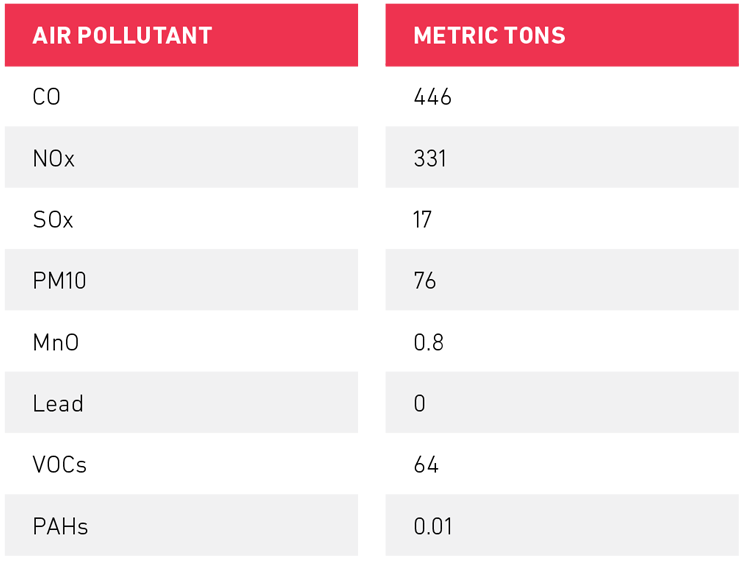 Carpenter-Technology-Air-Pollutant-Table-2024