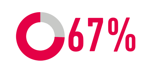 Carpenter-Technology-ESG-Waste-Management-67-Percent