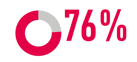 Carpenter-Technology-Sustainable-Sourcing-76-Percent