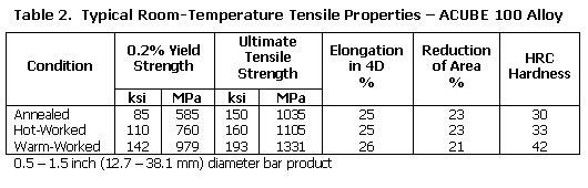 ACUBE100 Temperature Tensile Properties