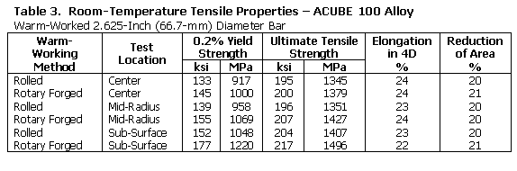 ACUBE100paper_Table3-Tensile-bar.gif